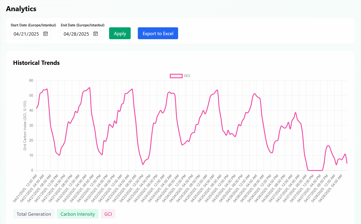 Analytics Trends